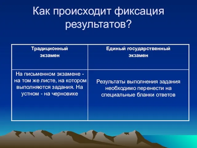 Как происходит фиксация результатов?