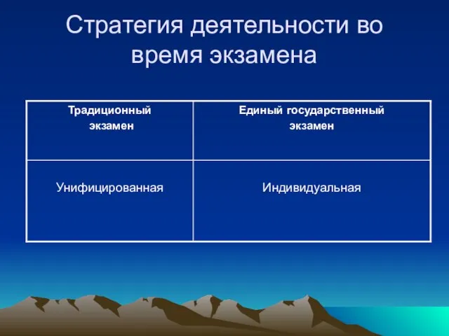 Стратегия деятельности во время экзамена