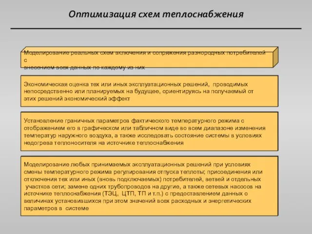 Оптимизация схем теплоснабжения Моделирование реальных схем включения и сопряжения разнородных потребителей с