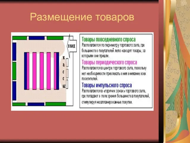 Размещение товаров