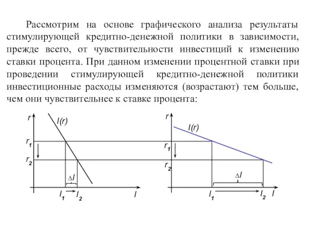 Рассмотрим на основе графического анализа результаты стимулирующей кредитно-денежной политики в зависимости, прежде