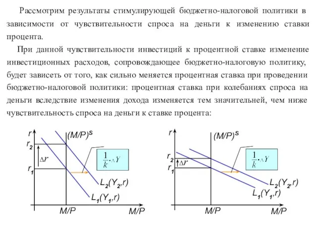 Рассмотрим результаты стимулирующей бюджетно-налоговой политики в зависимости от чувствительности спроса на деньги