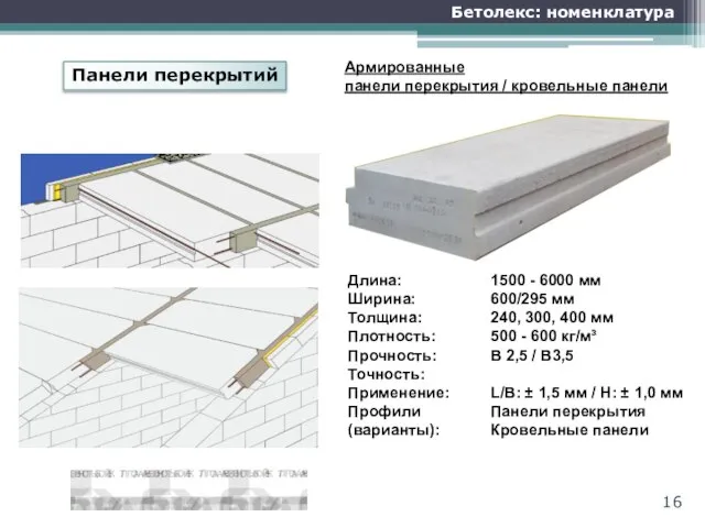 Бетолекс: номенклатура Армированные панели перекрытия / кровельные панели Панели перекрытий