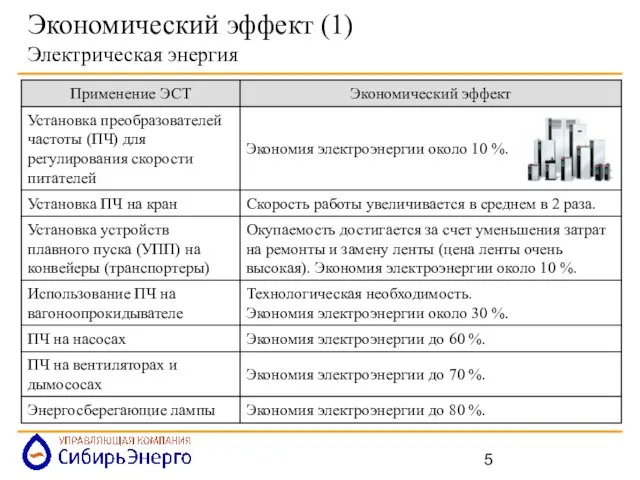 Экономический эффект (1) Электрическая энергия