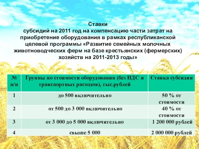 Ставки субсидий на 2011 год на компенсацию части затрат на приобретение оборудования