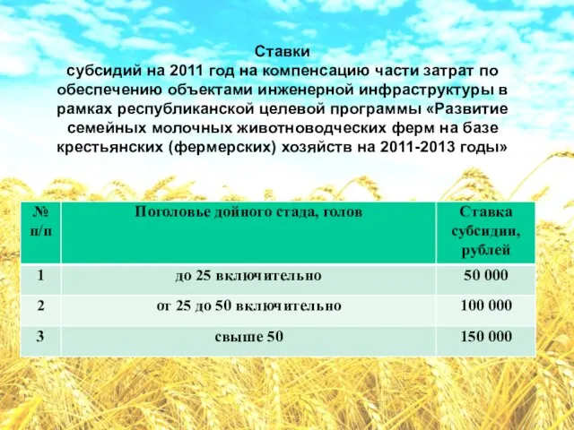 Ставки субсидий на 2011 год на компенсацию части затрат по обеспечению объектами