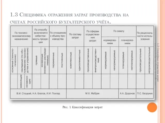 1.3 Специфика отражения затрат производства на счетах российского бухгалтерского учёта. Рис. 1