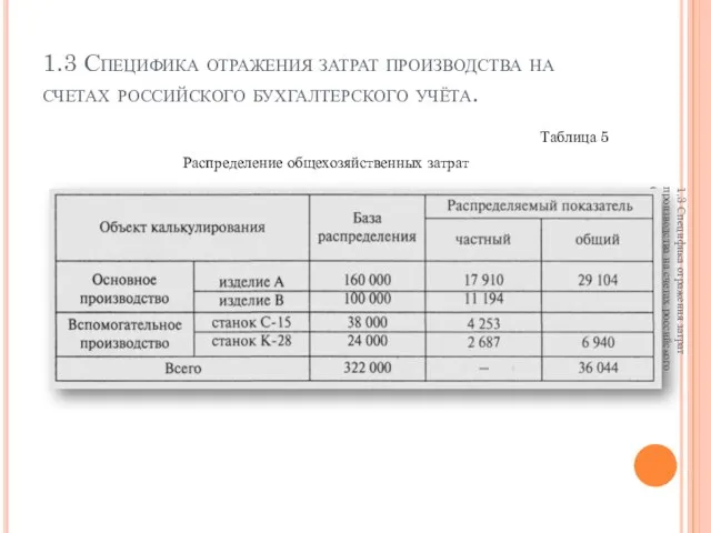 1.3 Специфика отражения затрат производства на счетах российского бухгалтерского учёта. Таблица 5