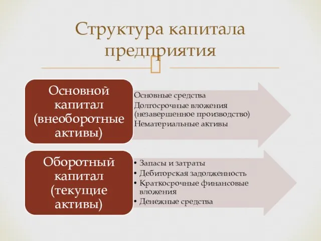 Структура капитала предприятия