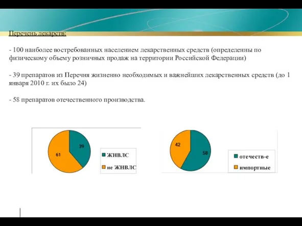 Перечень лекарств: - 100 наиболее востребованных населением лекарственных средств (определенны по физическому