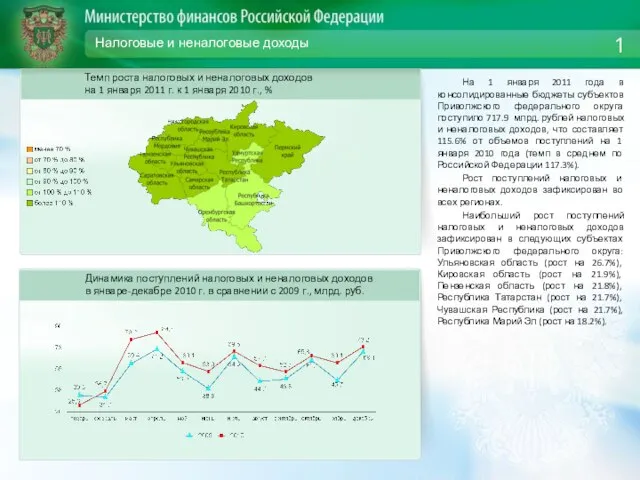 Налоговые и неналоговые доходы На 1 января 2011 года в консолидированные бюджеты