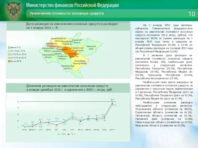 Увеличение стоимости основных средств На 1 января 2011 года расходы субъектов Приволжского