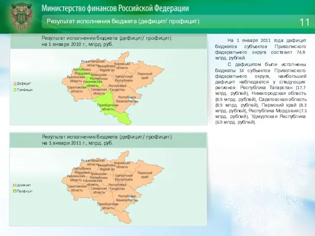 Результат исполнения бюджета (дефицит/ профицит) На 1 января 2011 года дефицит бюджетов