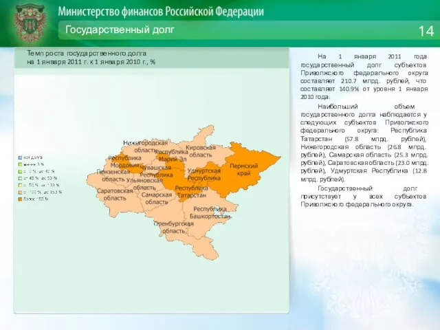 Государственный долг На 1 января 2011 года государственный долг субъектов Приволжского федерального