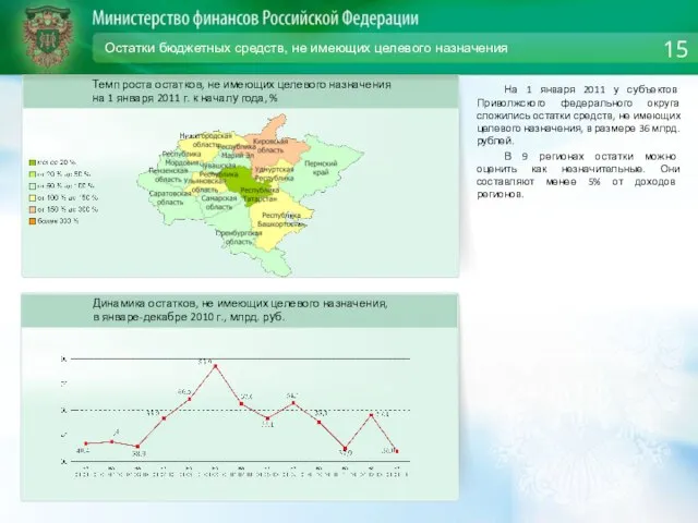 Остатки бюджетных средств, не имеющих целевого назначения На 1 января 2011 у