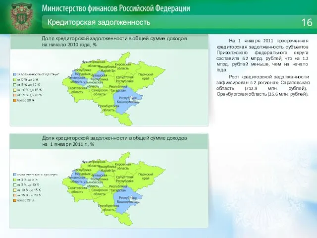 Кредиторская задолженность На 1 января 2011 просроченная кредиторская задолженность субъектов Приволжского федерального