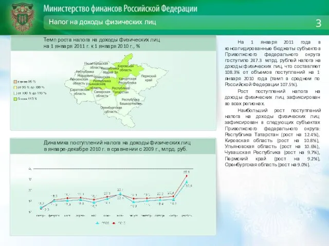 Налог на доходы физических лиц На 1 января 2011 года в консолидированные