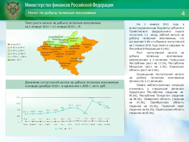 Налог на добычу полезных ископаемых На 1 января 2011 года в консолидированные