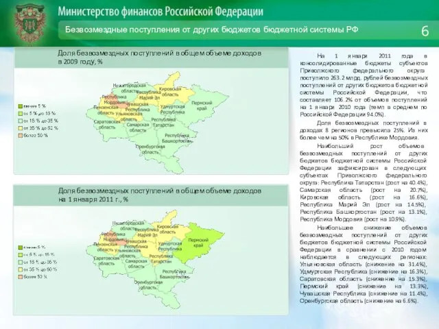 Безвозмездные поступления от других бюджетов бюджетной системы РФ На 1 января 2011