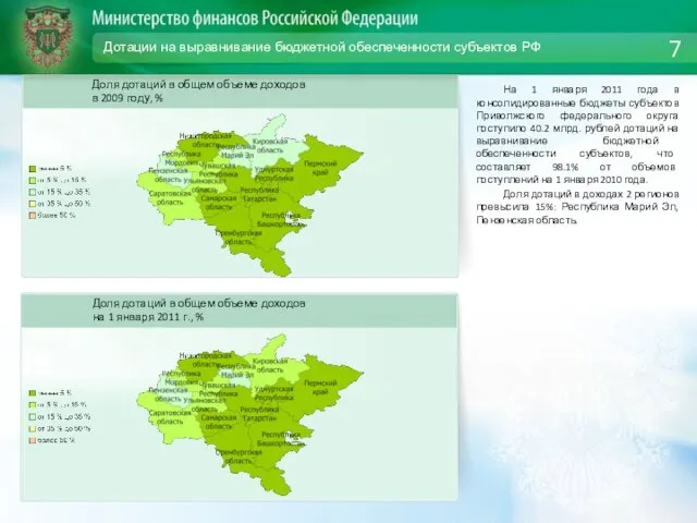 Дотации на выравнивание бюджетной обеспеченности субъектов РФ На 1 января 2011 года