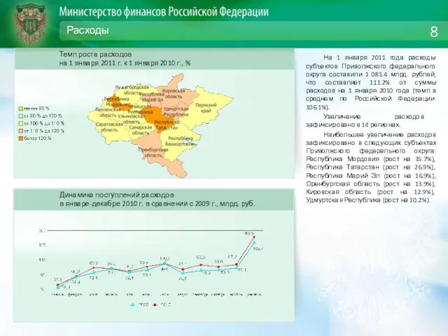 Расходы На 1 января 2011 года расходы субъектов Приволжского федерального округа составили