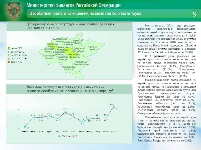 Заработная плата и начисления на выплаты по оплате труда На 1 января