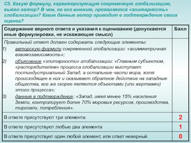 С5. Какую формулу, характеризующую современную глобализацию, вывел автор? В чем, по его