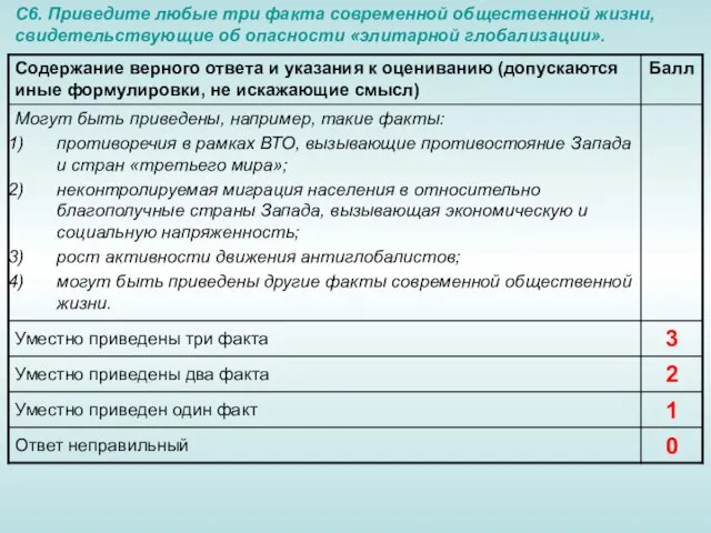 С6. Приведите любые три факта современной общественной жизни, свидетельствующие об опасности «элитарной глобализации».