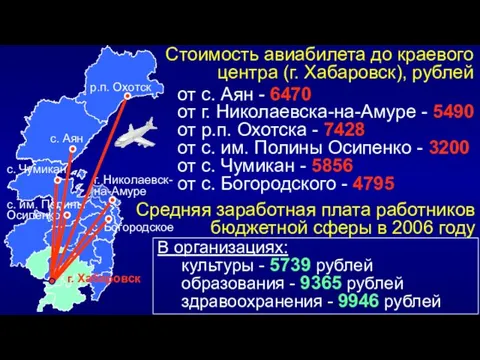 Средняя заработная плата работников бюджетной сферы в 2006 году Стоимость авиабилета до