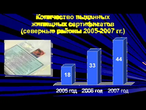 Количество выданных жилищных сертификатов (северные районы 2005-2007 гг.)