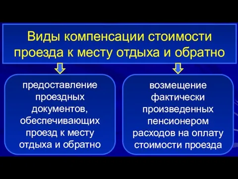 Виды компенсации стоимости проезда к месту отдыха и обратно предоставление проездных документов,