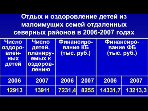 Отдых и оздоровление детей из малоимущих семей отдаленных северных районов в 2006-2007 годах