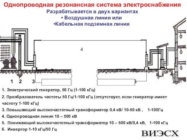 1 2 3 4 5 6 1. Электрический генератор, 50 Гц (1-100