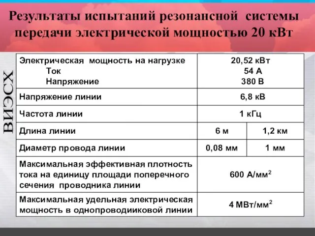 Результаты испытаний резонансной системы передачи электрической мощностью 20 кВт ВИЭСХ