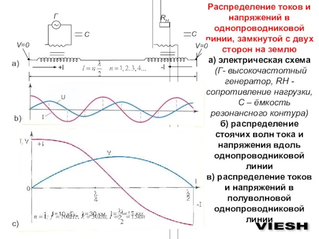 Распределение токов и напряжений в однопроводниковой линии, замкнутой с двух сторон на