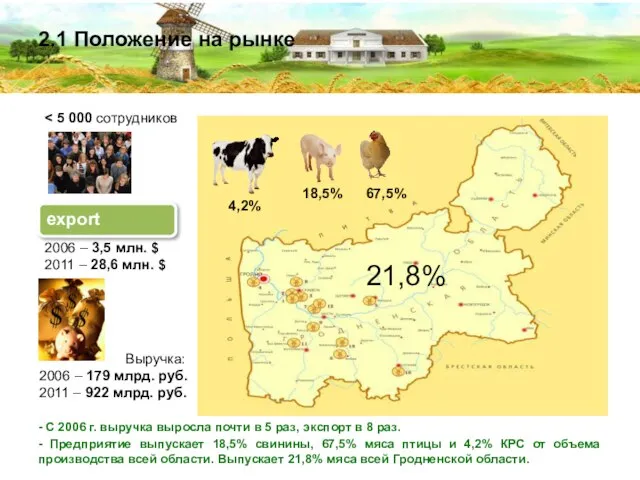 Выручка: 2006 – 179 млрд. руб. 2011 – 922 млрд. руб. 2.1