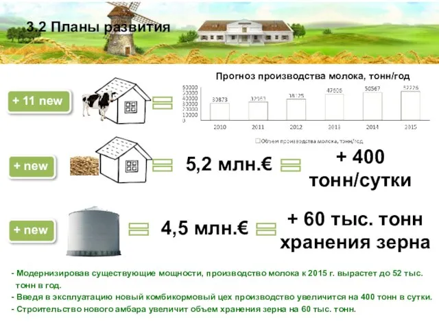 3.2 Планы развития - Модернизировав существующие мощности, производство молока к 2015 г.