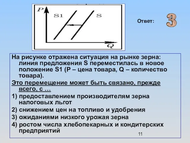 На рисунке отражена ситуация на рынке зерна: линия предложения S переместилась в