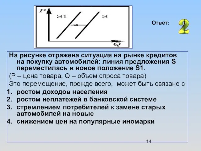 На рисунке отражена ситуация на рынке кредитов на покупку автомобилей: линия предложения