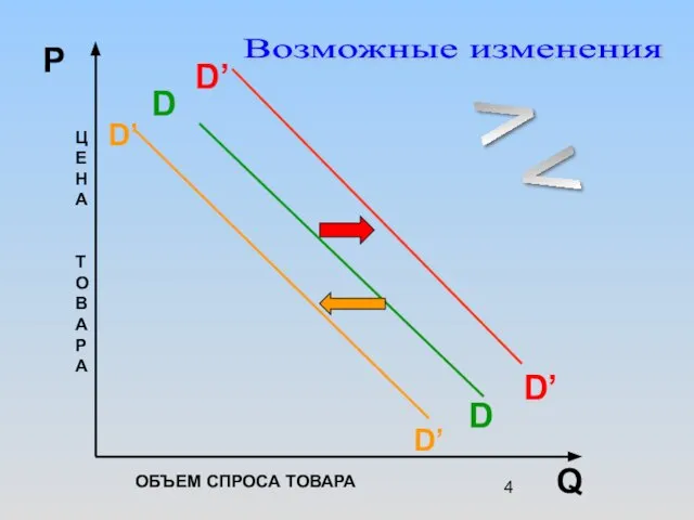 D’ D’ D D Q P D’ D’ Ц Е Н А