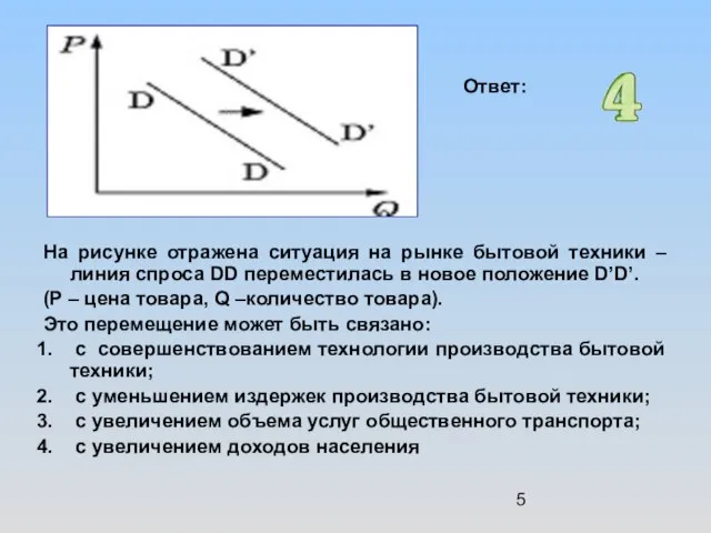 На рисунке отражена ситуация на рынке бытовой техники – линия спроса DD