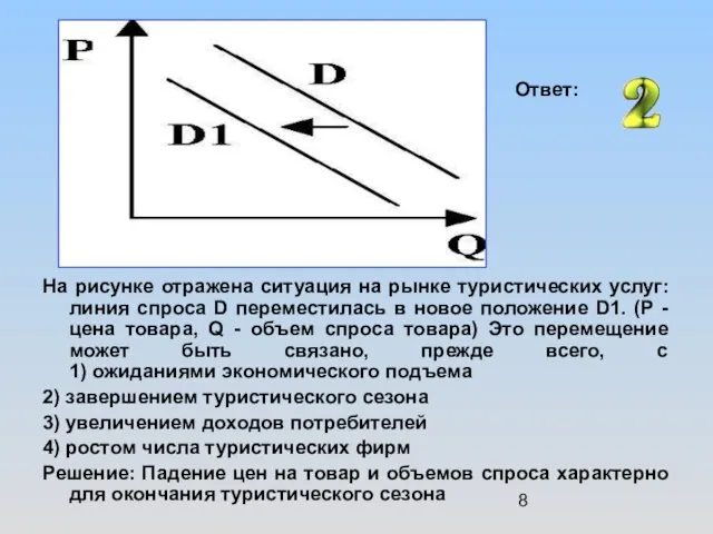 На рисунке отражена ситуация на рынке туристических услуг: линия спроса D переместилась