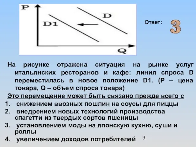 На рисунке отражена ситуация на рынке услуг итальянских ресторанов и кафе: линия