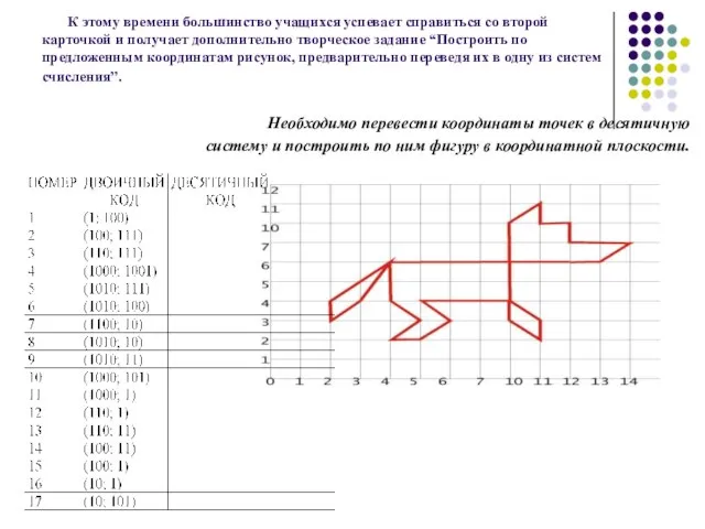 К этому времени большинство учащихся успевает справиться со второй карточкой и получает