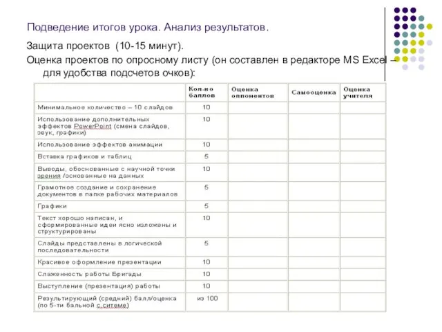 Подведение итогов урока. Анализ результатов. Защита проектов (10-15 минут). Оценка проектов по