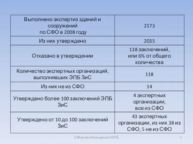 Сибирская Ассоциация ОЭТБ