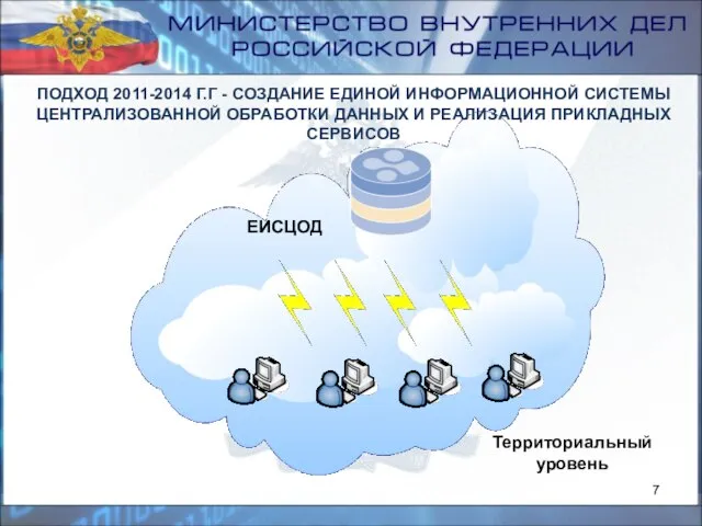 ЕИСЦОД Территориальный уровень ПОДХОД 2011-2014 Г.Г - СОЗДАНИЕ ЕДИНОЙ ИНФОРМАЦИОННОЙ СИСТЕМЫ ЦЕНТРАЛИЗОВАННОЙ