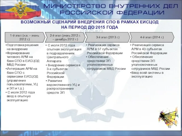 ВОЗМОЖНЫЙ СЦЕНАРИЙ ВНЕДРЕНИЯ СПО В РАМКАХ ЕИСЦОД НА ПЕРИОД ДО 2015 ГОДА