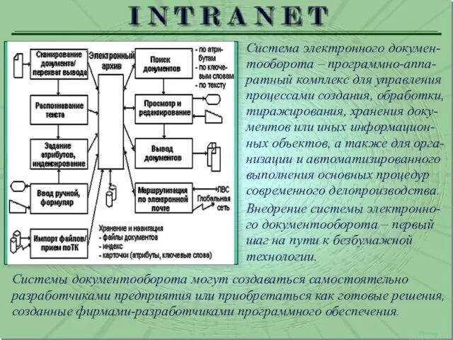 Система документооборота Система электронного докумен-тооборота – программно-аппа-ратный комплекс для управления процессами создания,