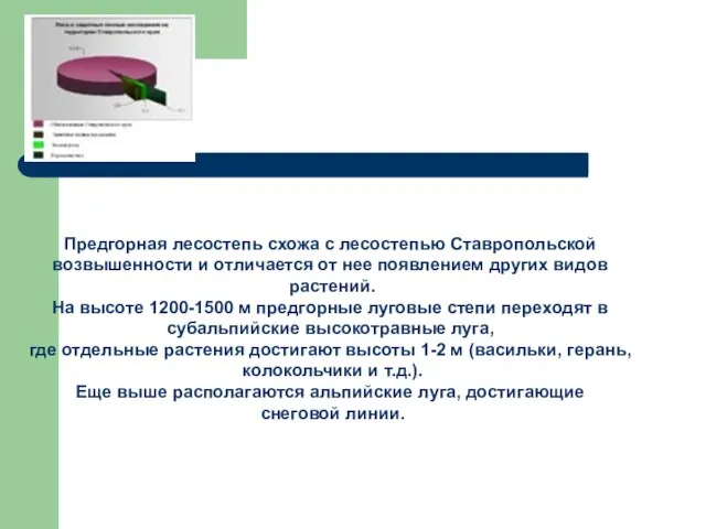 Предгорная лесостепь схожа с лесостепью Ставропольской возвышенности и отличается от нее появлением